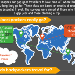 Backpacker Stats 